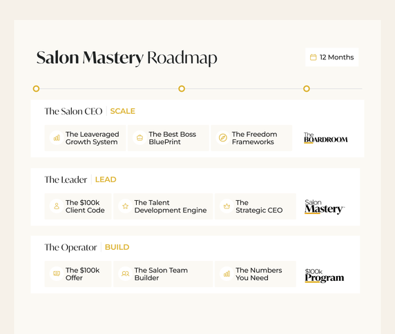 Salon Mastery Roadmap card showing the stages of your 12-month plan